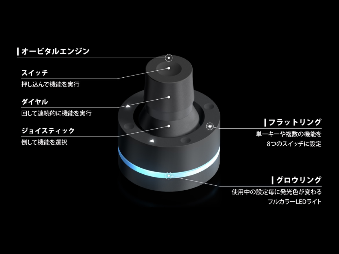ブレインマジック　Orbital2　レビュー