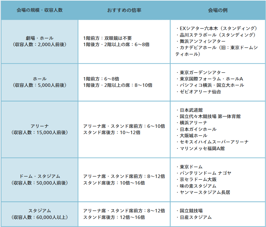 ケンコートキナーVC Smart 12×21 Cellartoをレビュー