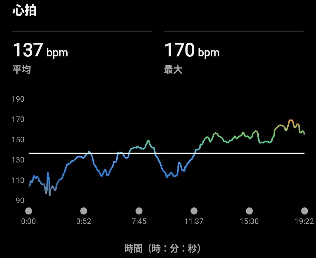 FitXR中の心拍数