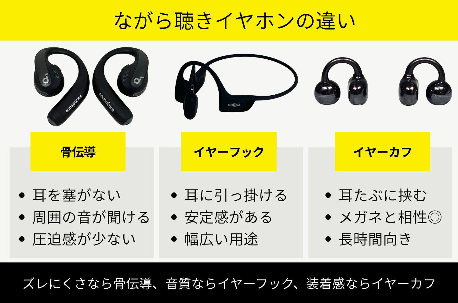 骨伝導・イヤーフック・イヤーカフ3タイプの違いを示す図解