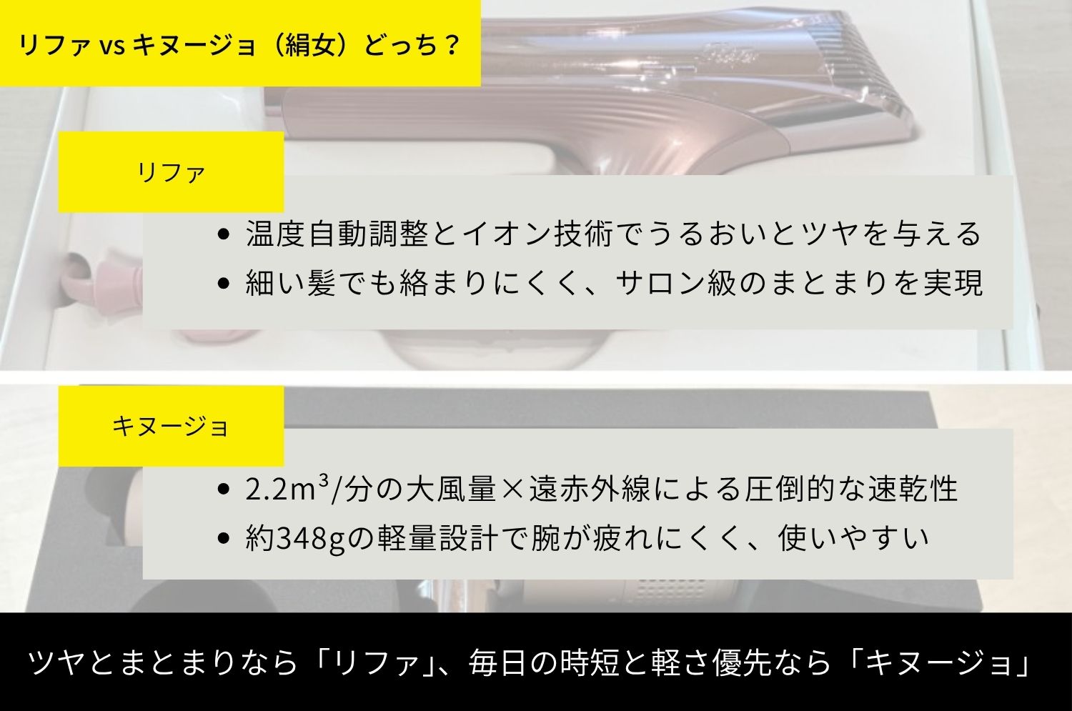 リファとキヌージョ(絹女)ドライヤーの結論早見比較イメージ