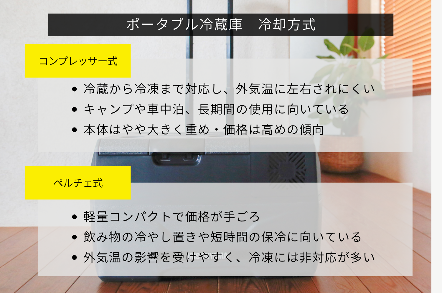 ポータブル冷蔵庫の冷却方式　コンプレッサー式　ペルチェ式