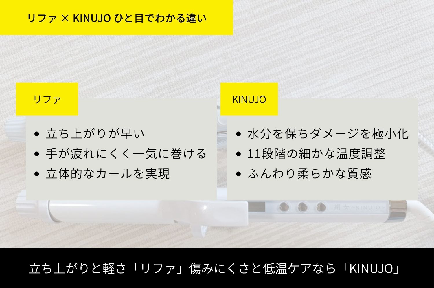 リファとKINUJOのカールアイロンを比較するイメージ