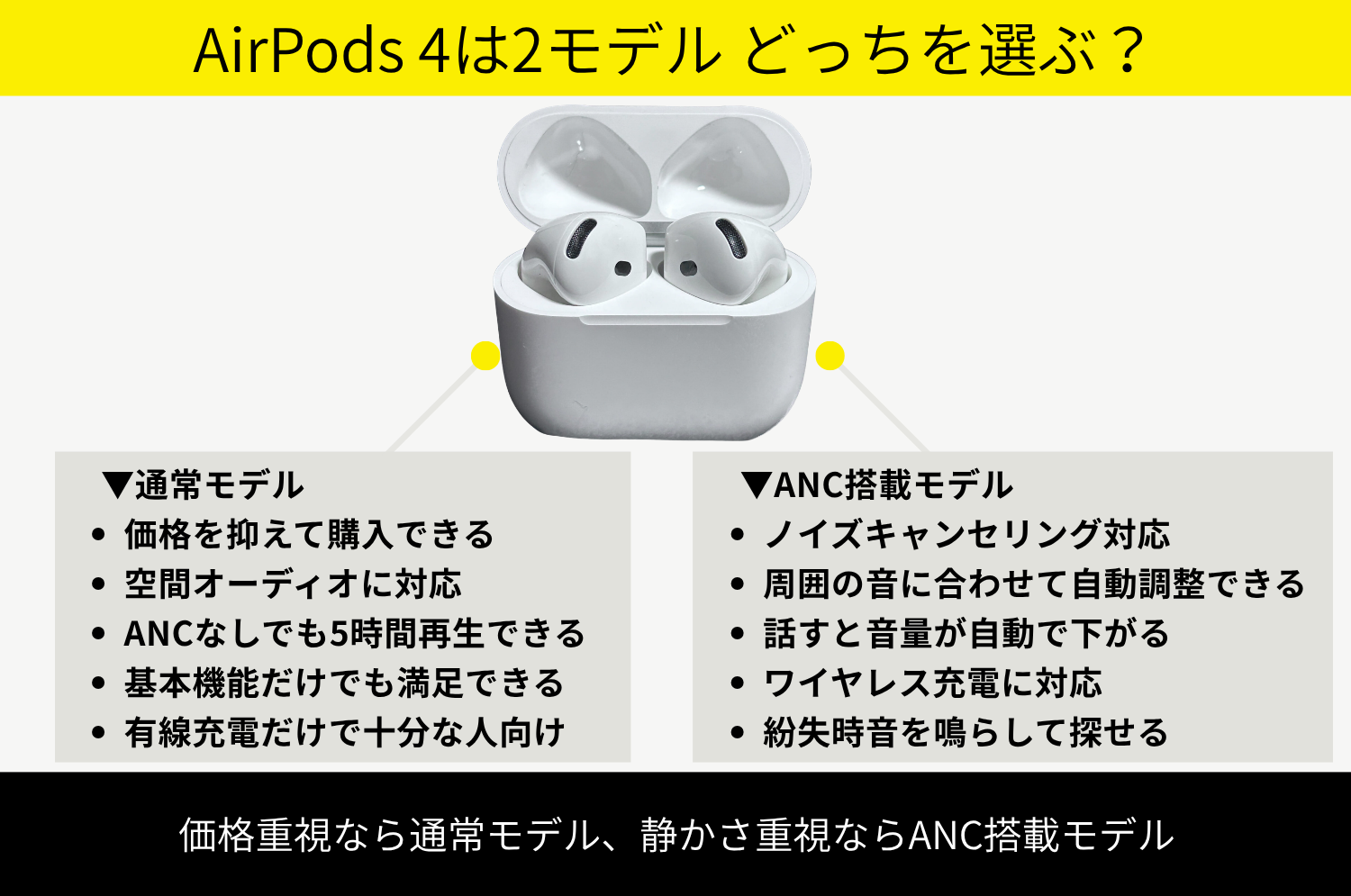 【結論】AirPods 4はカナル型が苦手な人に最適！ノイキャンも選べて価格控えめ
