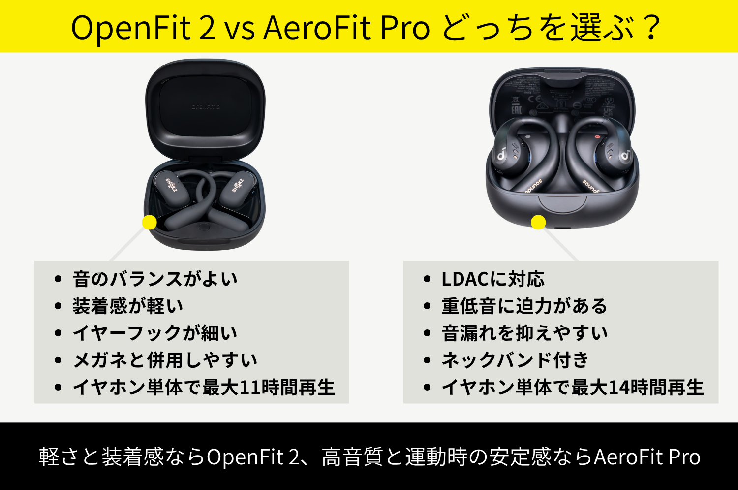 Shokz OpenFit 2とAnker AeroFit Proのおすすめ比較