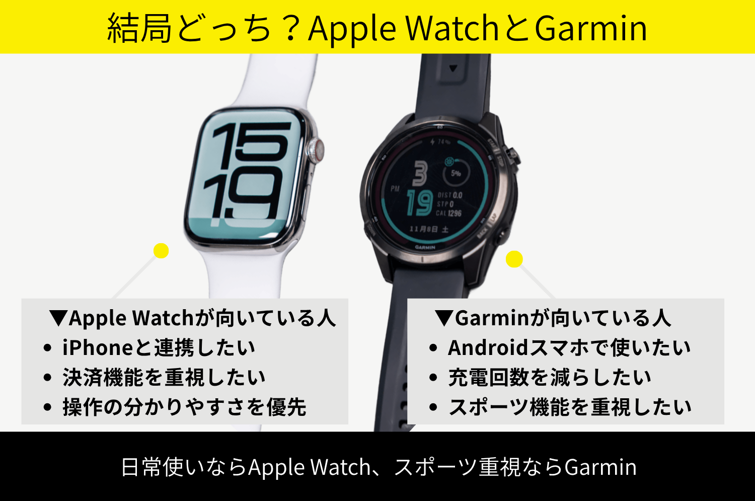 結局どっち？Apple WatchとGarmin