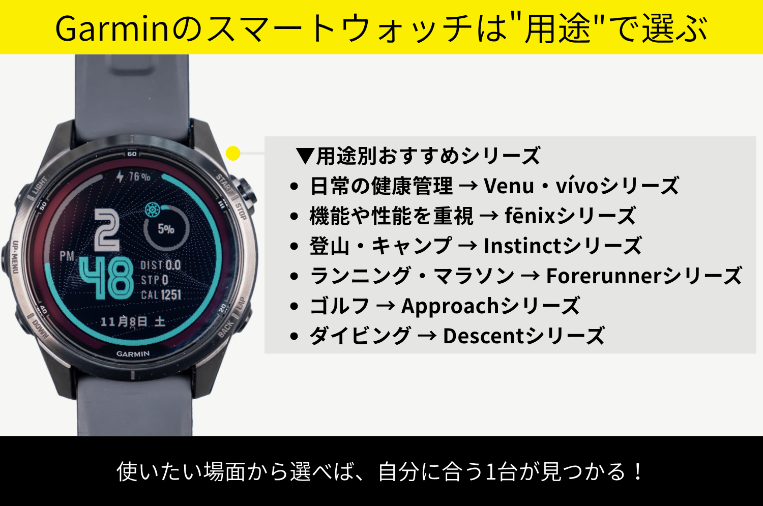 Garminのスマートウォッチは"用途"で選ぶ