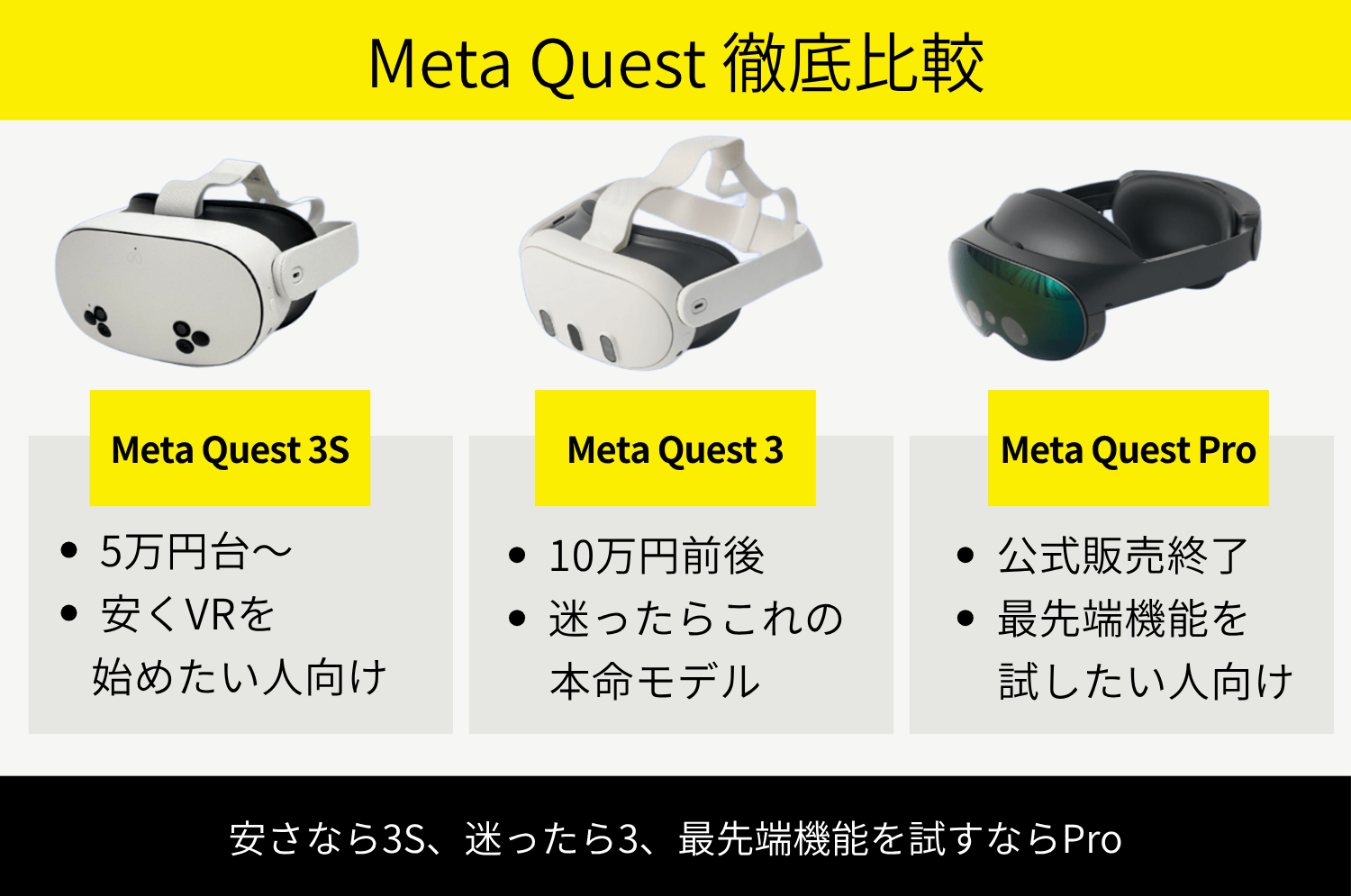 Meta Quest 3S・3・Proを徹底比較！気になる22項目で買うべきか解説