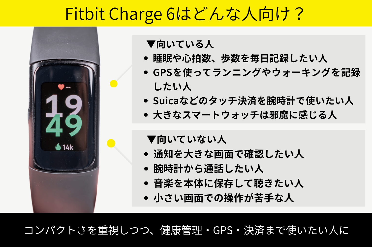 Fitbit Charge 6実機レビュー！軽い装着感で高機能なスマート