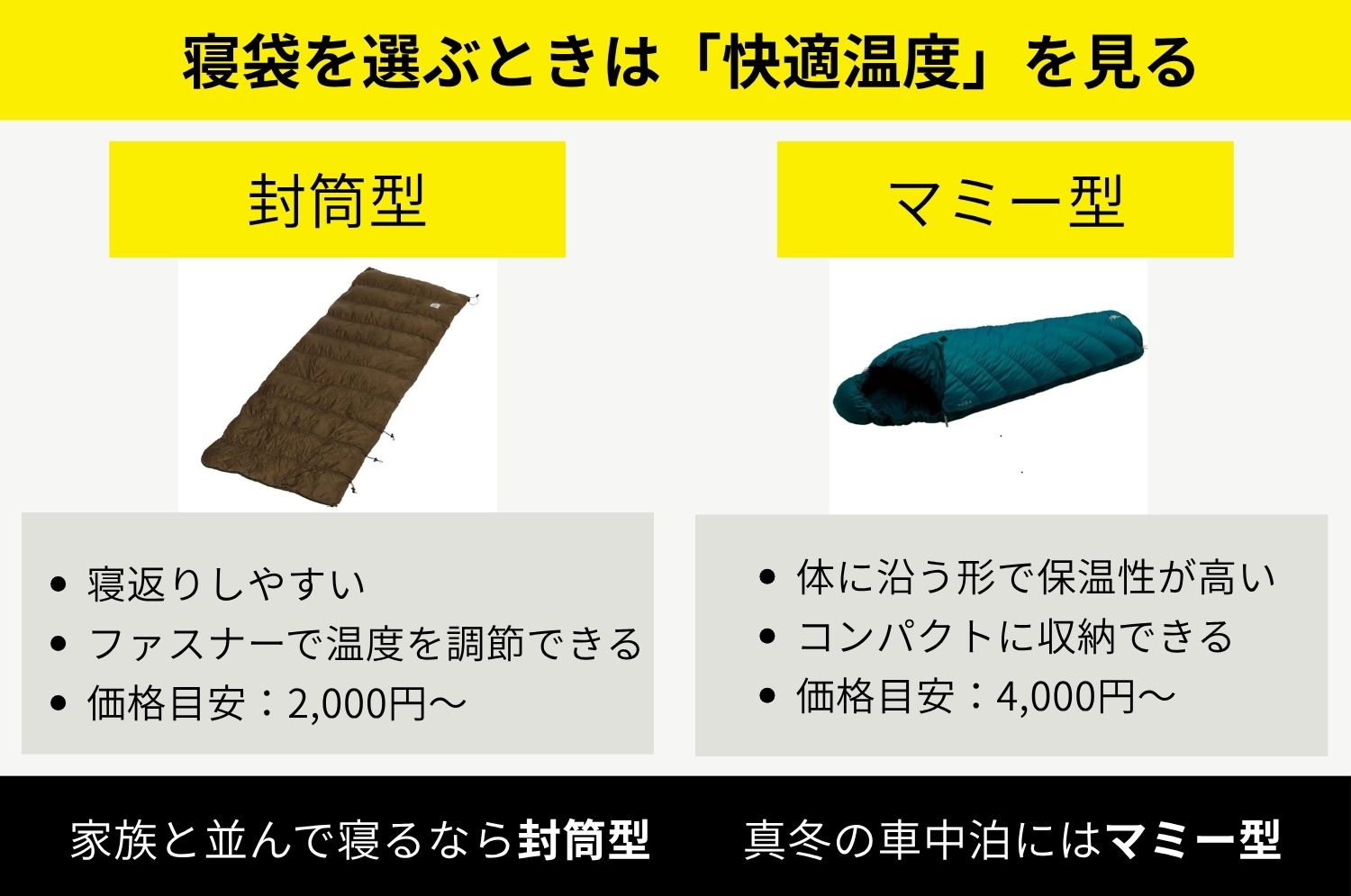 寝袋の封筒型とマミー型を比較